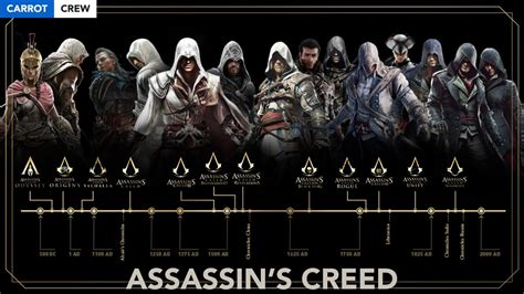 Assassin's Creed Chronological Order Guide .